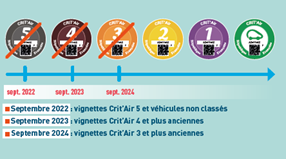vignette critair