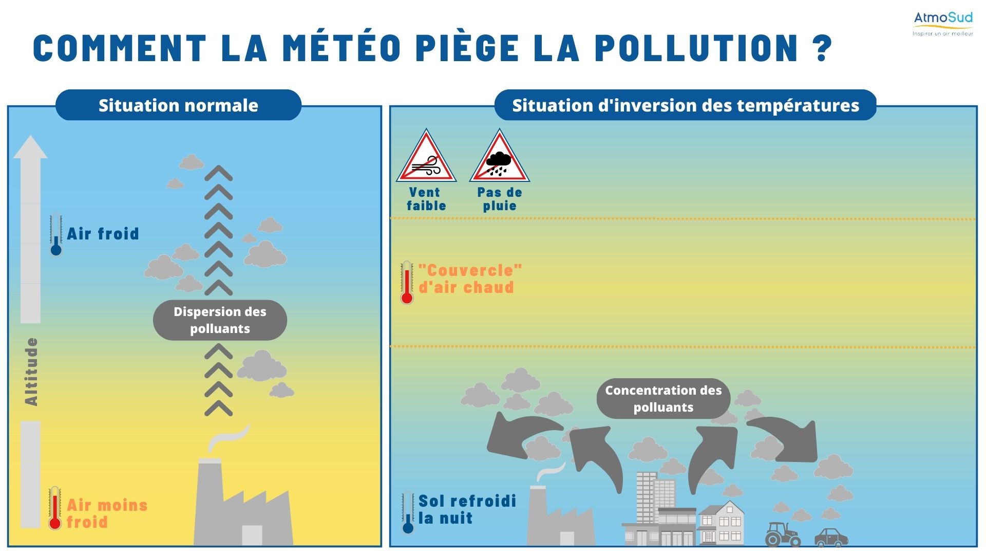 Schéma de l'inversion thermique