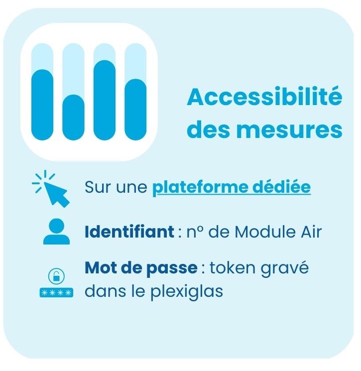 accessibilité mesures module air