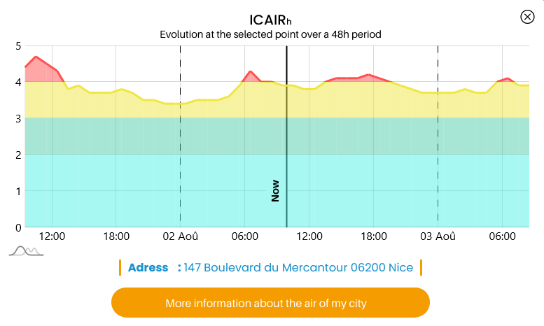 ICAIRh hourly data (english)