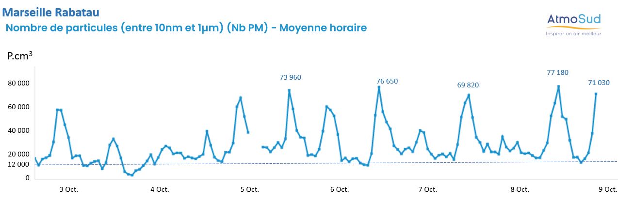 PUF Rabatau du 3 au 9 octobre 2023