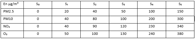 Tableau pour le calcul d'ICAIRh