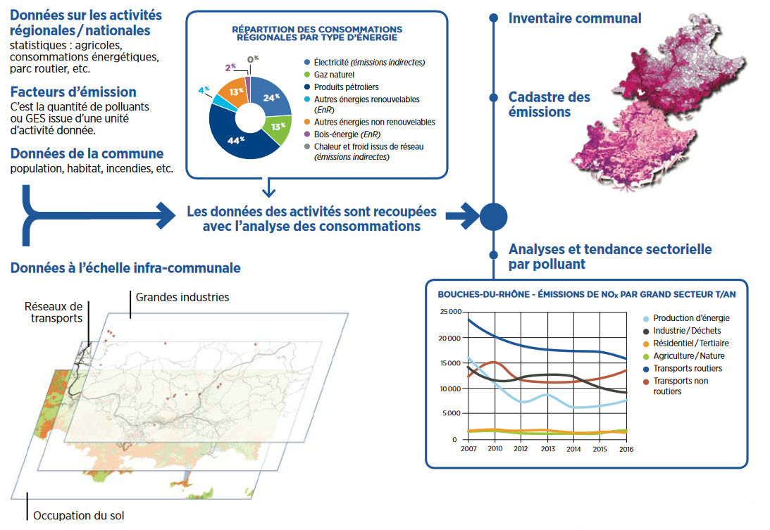 methodologie de l'inventaire