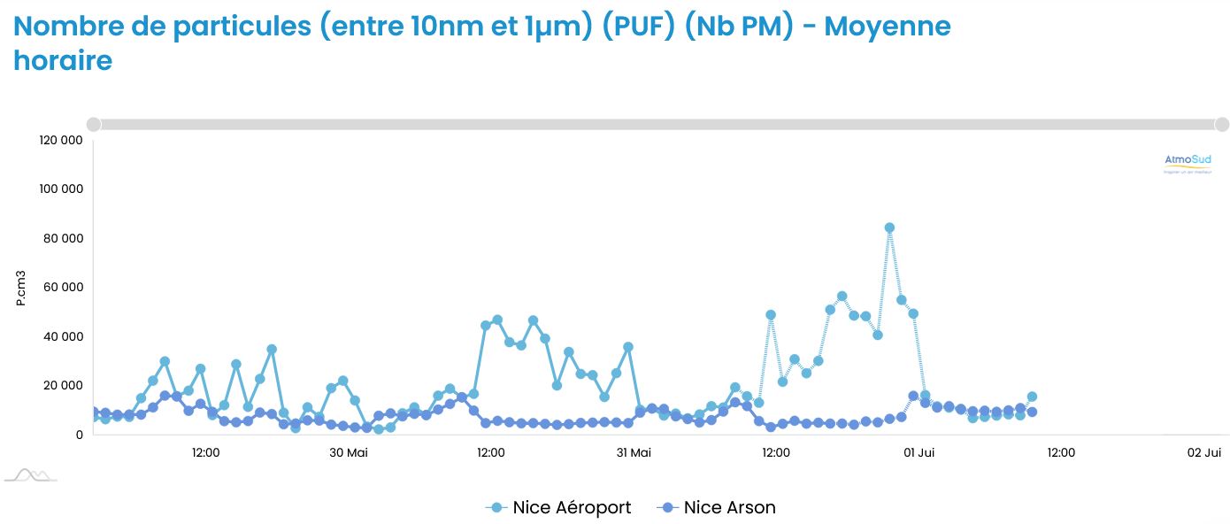 PUF-NIce-31mai-1juin-2024