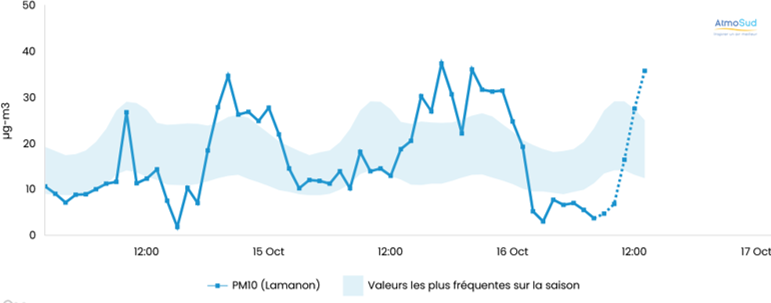 PM10 Lamanon oct 24