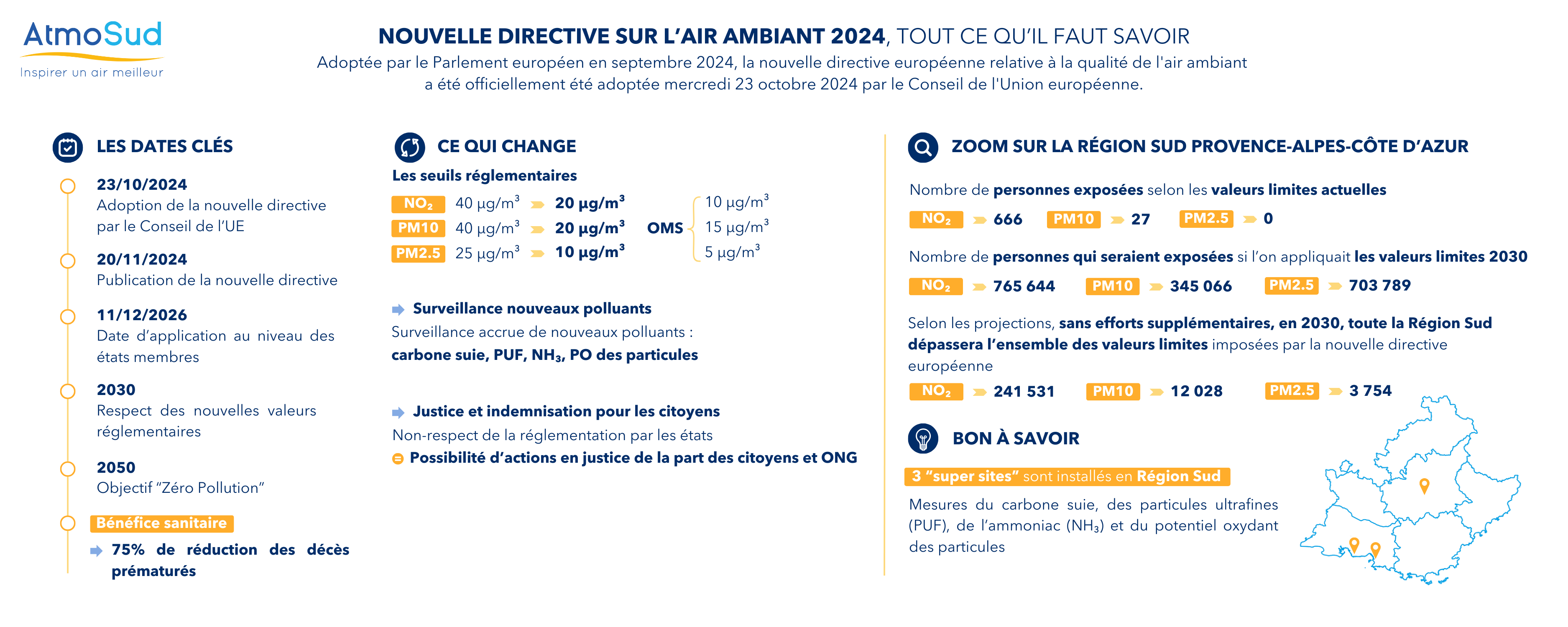 Nouvelle directive - résumé 