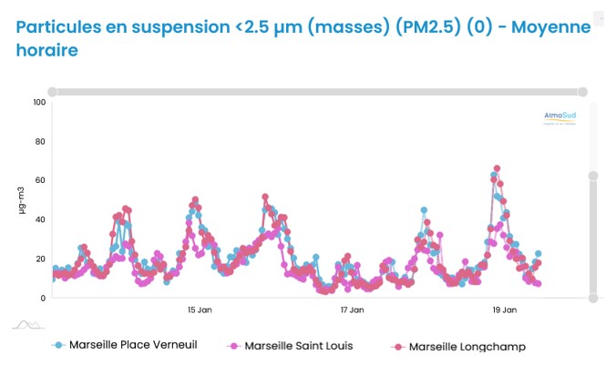 PM25-2025-01-19