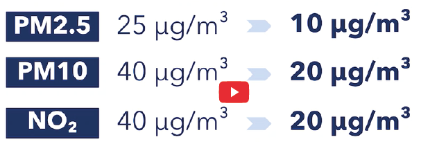 vidéo directive : seuils