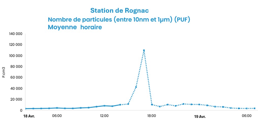 PUF Rognac 18/04/2025