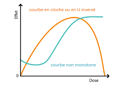 effet non lineaire PE