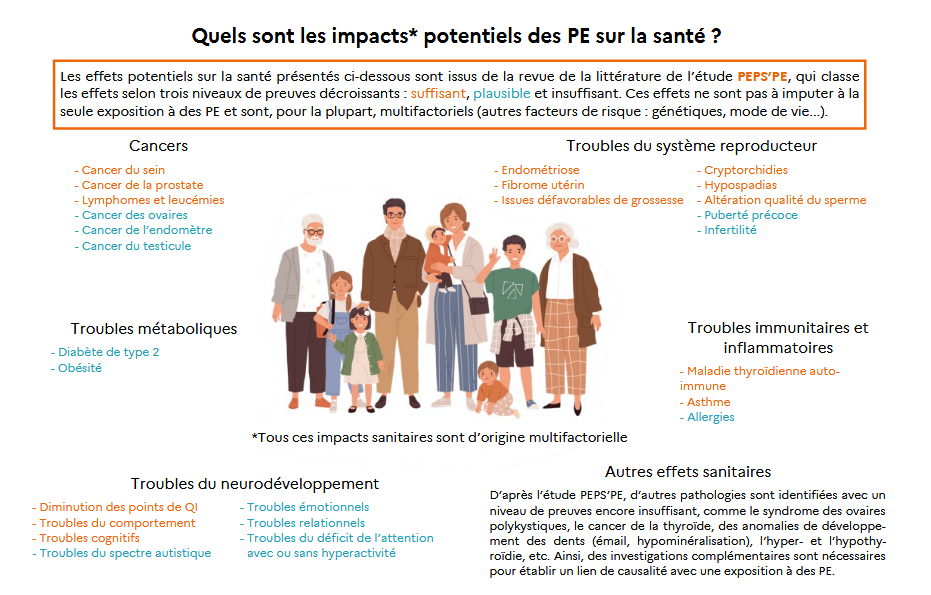 impact santinaire PE