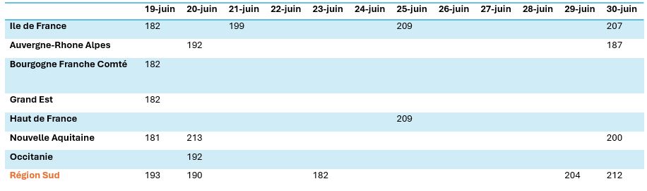 tableau ozone
