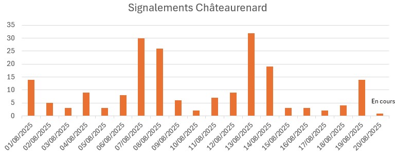 signalements-Chateaurenard