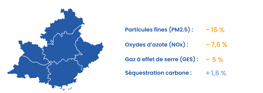 inventaire chiffre clef région sud
