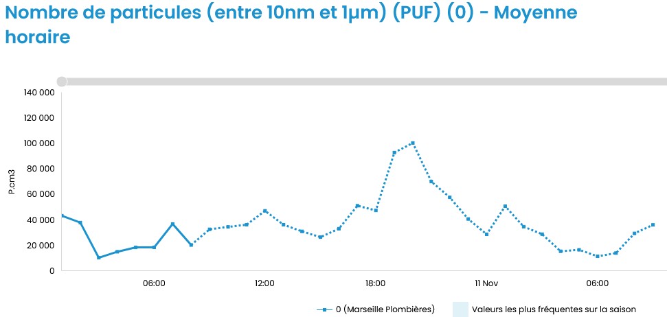 PUF Marseille Plombières - 10 novembre 2025