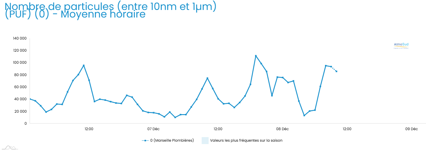 Vigie PUF Plombières