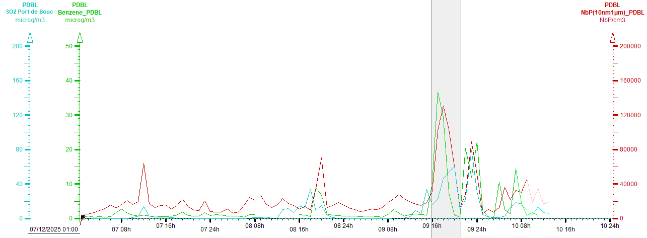 Port de Bouc La Leque 10/12/25