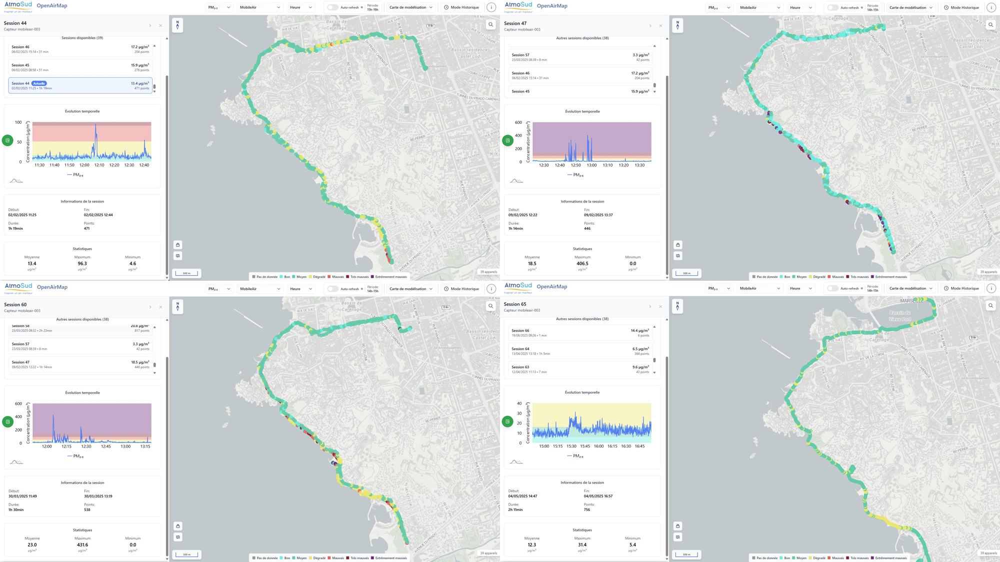 Mesures_mobilité_PM_Circulation