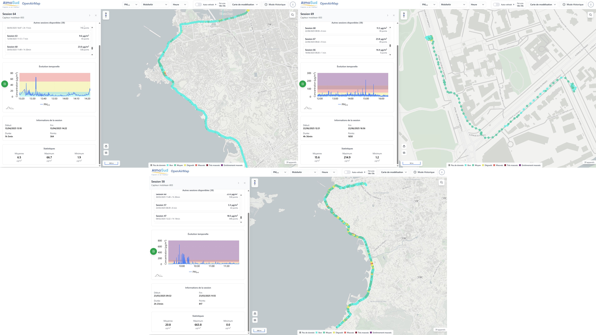 Mesures_mobilité_PM_LaVoieEstLibre
