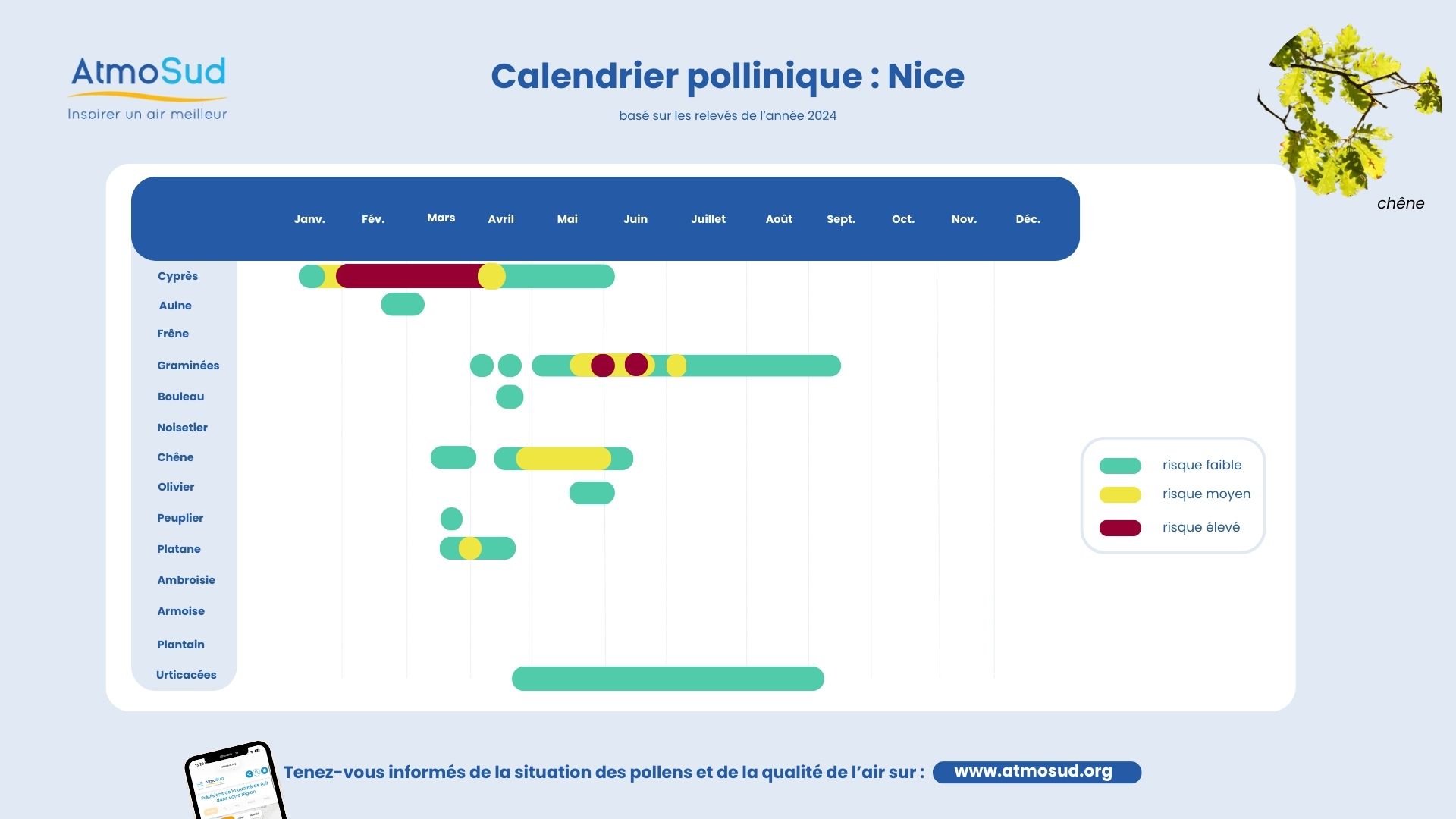 nice calendrier pollens