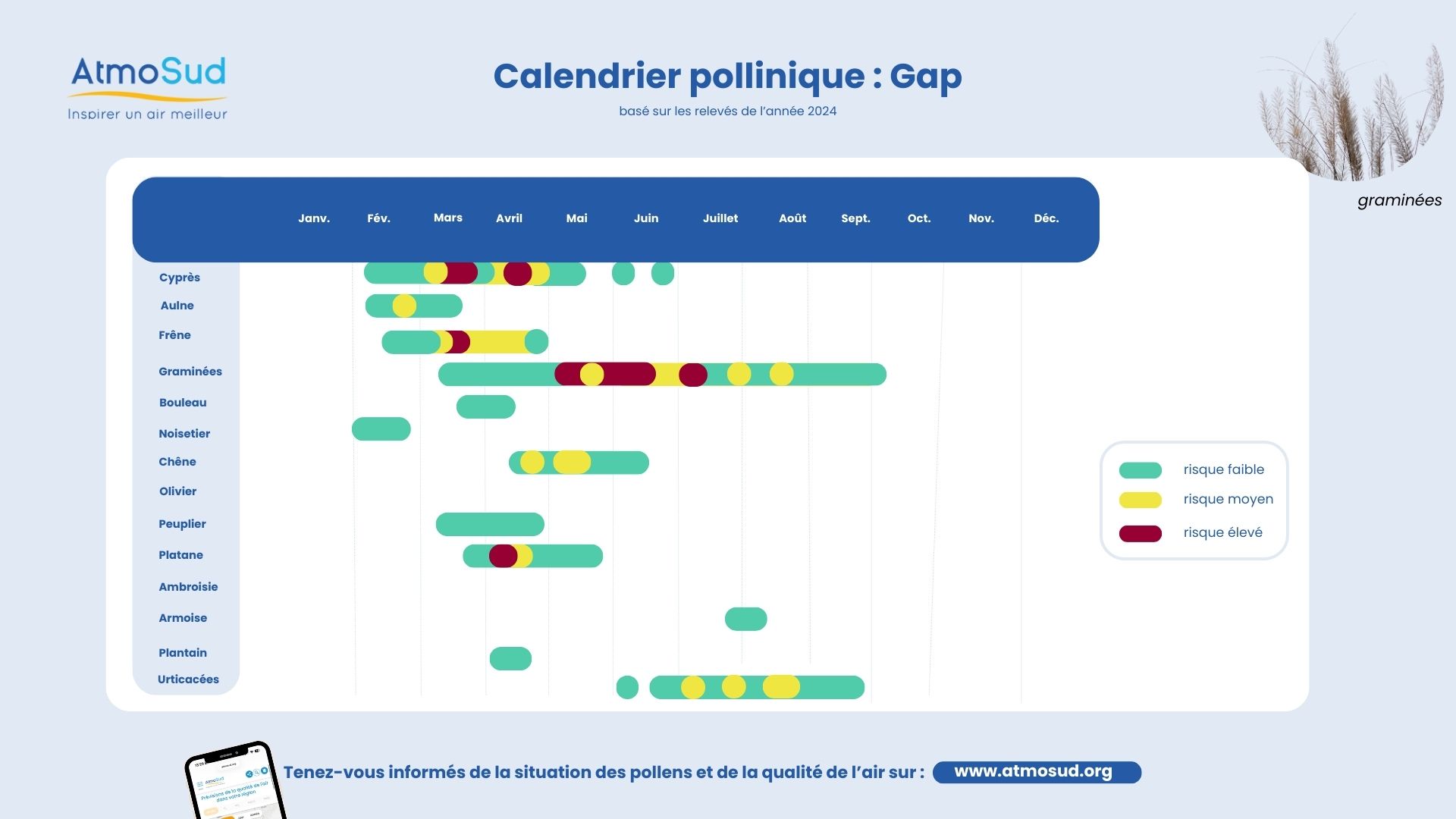gap calendrier pollens