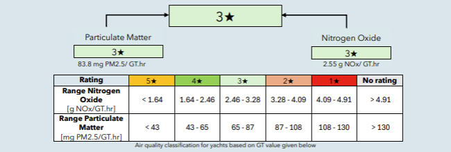 certification sea index