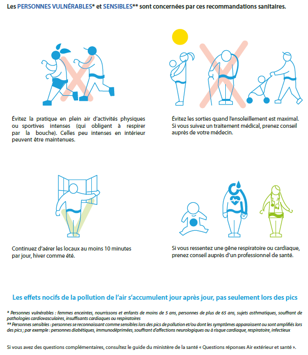 Recommandations sanitaires ozone
