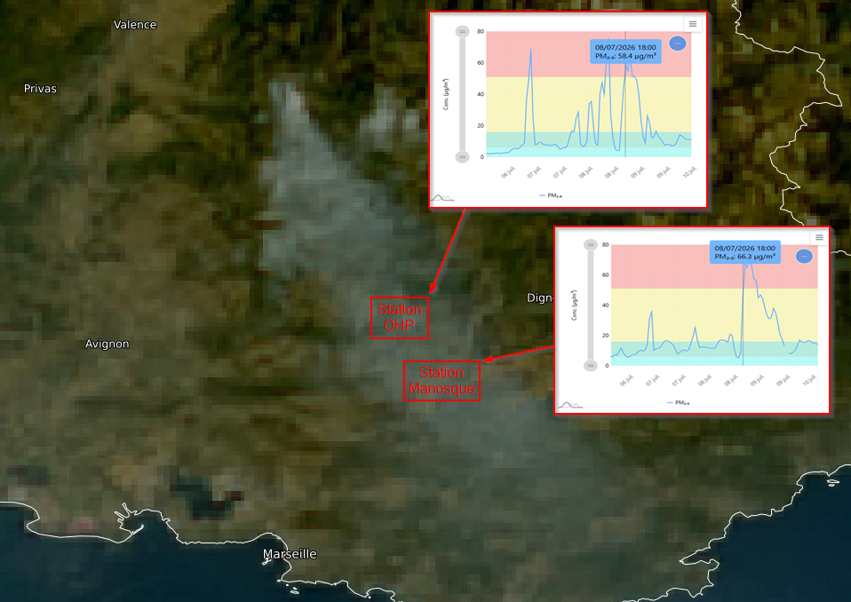 PM2.5 - OHP et Manosque - 8 juillet 2026