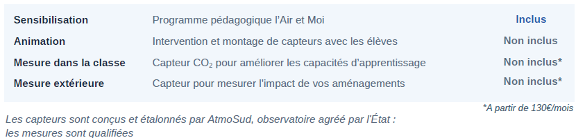 agir pour la santé des enfants