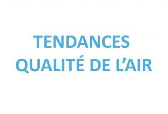 Tendances de la qualité de l'air