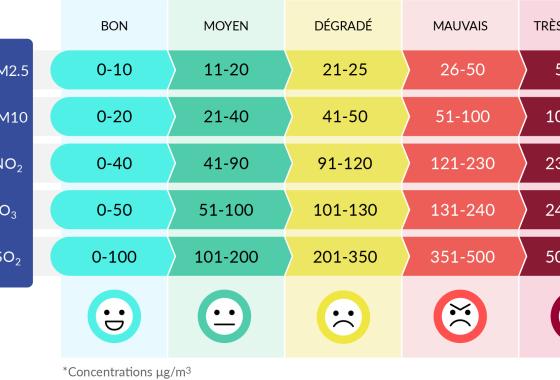 tableau nouvel indice