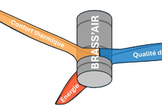 Brass'Air