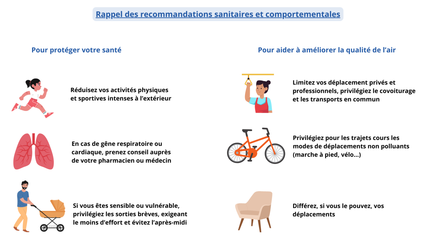 pollution ozone recommandations sanitaires