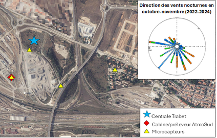dispositif de mesure
