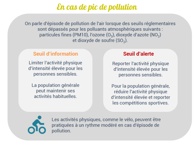 recommandations en cas de pic de pollution 