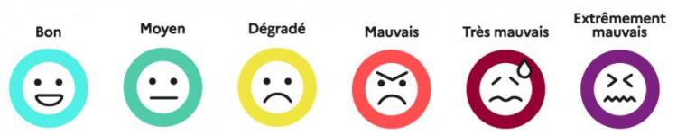 Nouvel indice ATMO smileys échelle