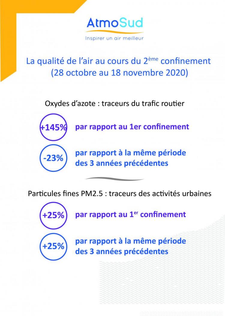 Chiffres clés du confinement  en novembre 2020