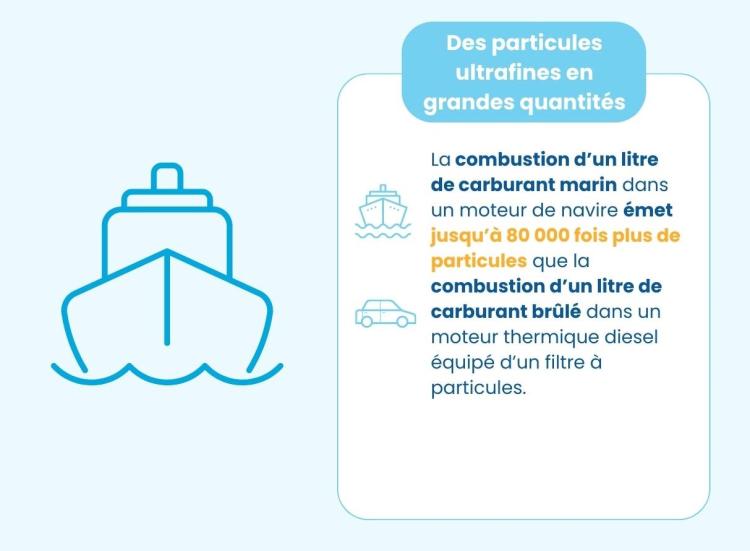 Quantité d'émission de combustion de carburant marin