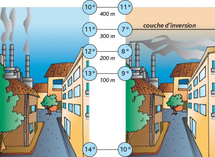 schéma de l'inversion temperature