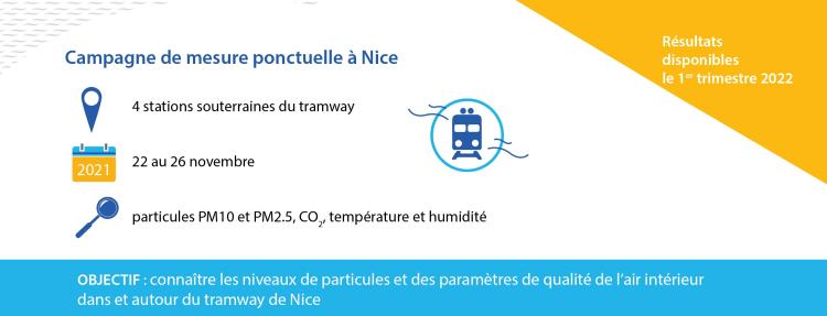Infos campagne de mesure ponctuelle à Nice (tramway, 2021)