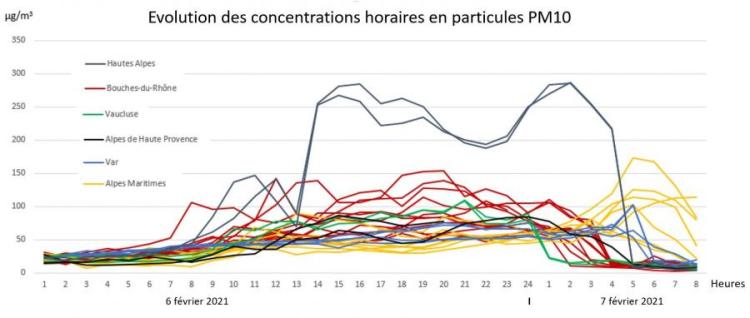 pm10 sahariennes 6 fevrier 2021