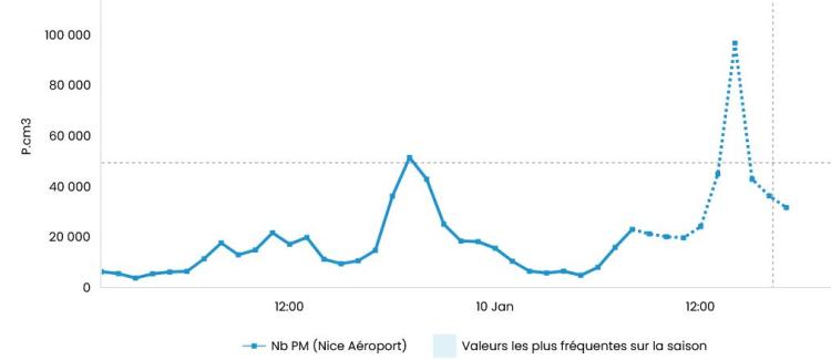 PUF aeroport Nice 10-01