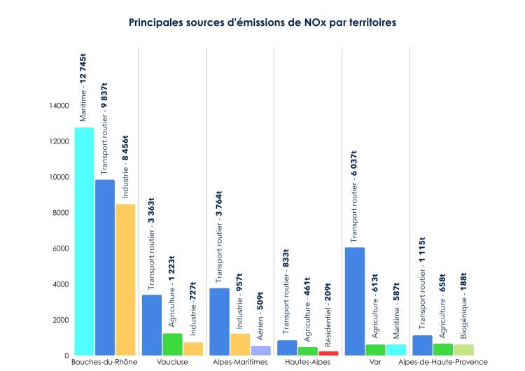 Nox 2022-Départements