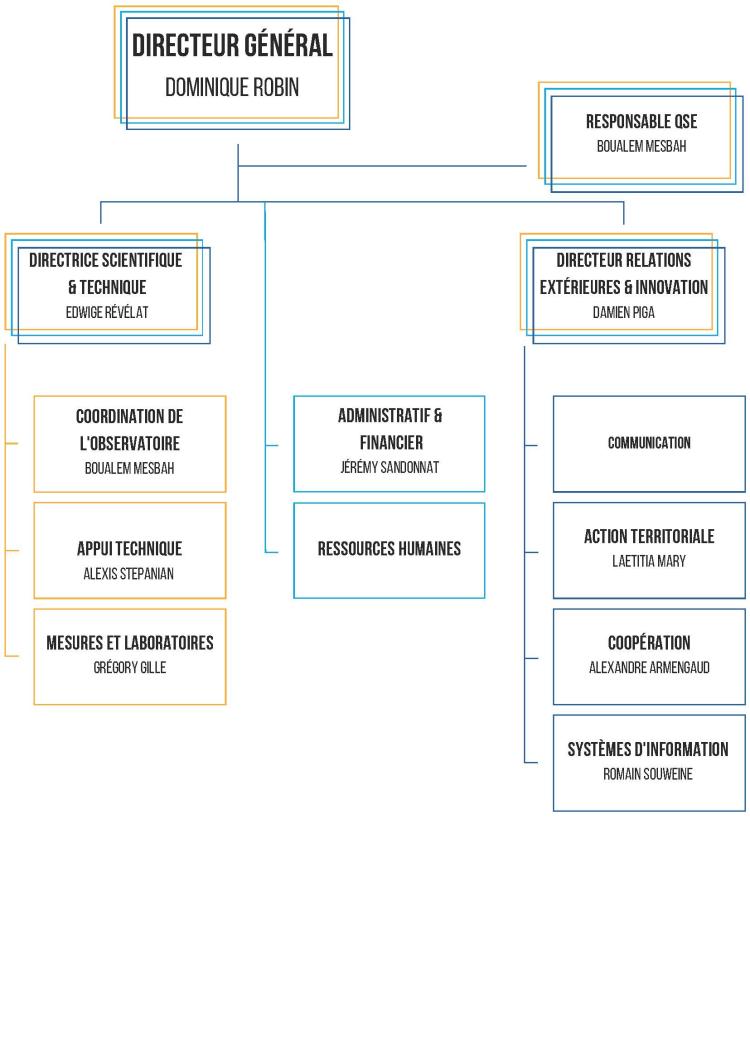 organigramme AtmoSud