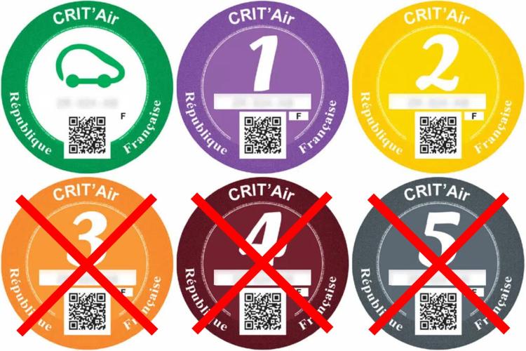 Crit'Air Circulation différentiée