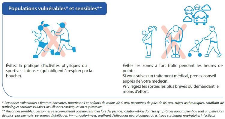 Recommandations sanitaire personnes vulnérables