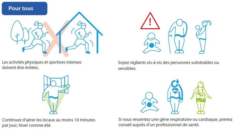 Recommandations sanitaires pour tous
