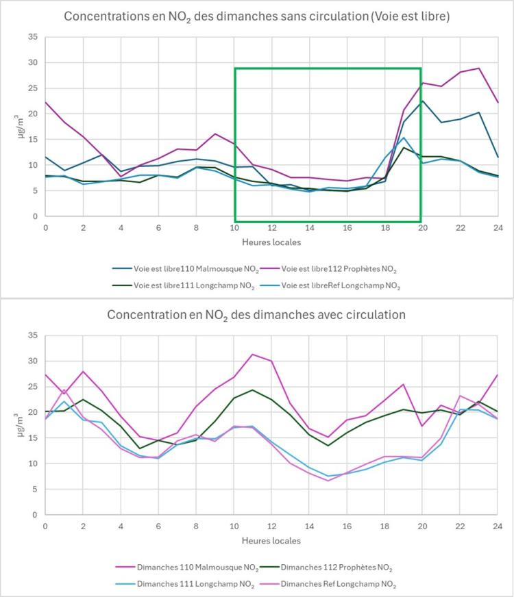 Courbes_Resultats_LaVoieEstLibre