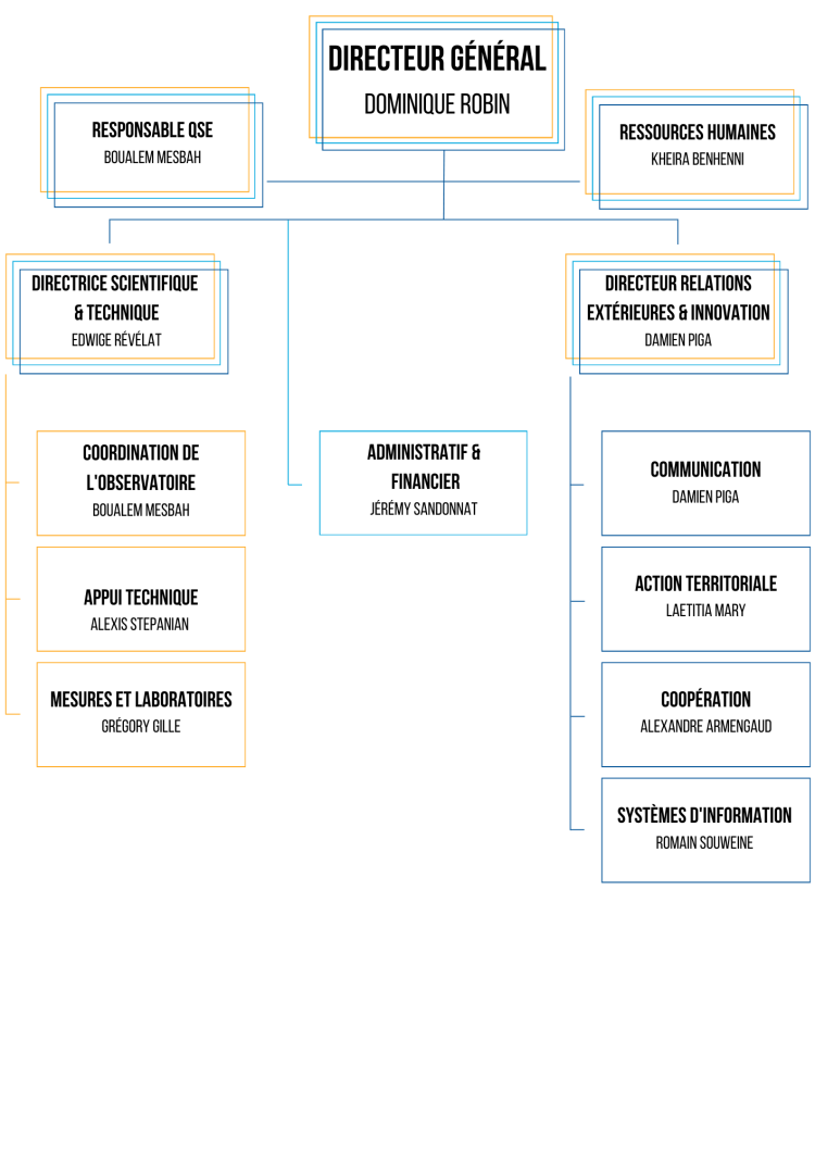 organigramme AtmoSud
