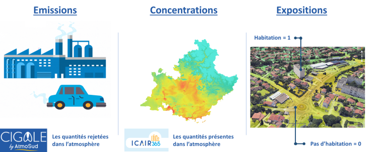 méthodologie scenarii 2